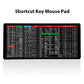 Keyboard Shortcut Mouse Pad